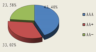 北京市分行投資管理 策略、實(shí)踐與展望